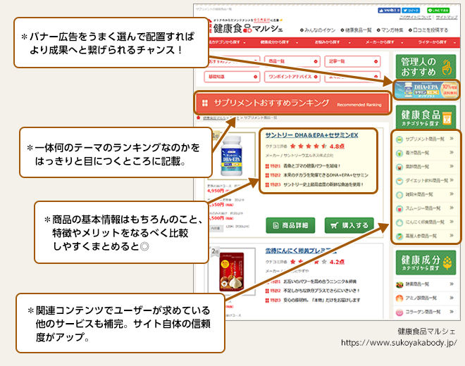ランキングサイト