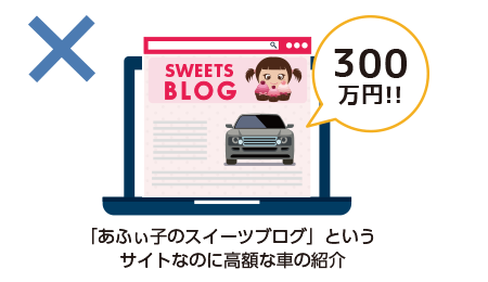 スイーツブログ